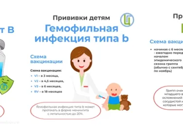 Информация о профилактике клещевого энцефалита, геморрагической лихорадки с почечным синдромом, менингококковой инфекции, малярии, о вакцинации детей